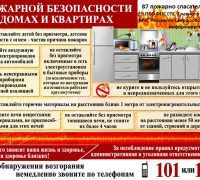 пожарная безопасность в домах и квартирах